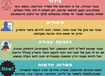 זכויות והתנהלות כלכלית בזמן בידוד חברתי ומשבר הקורונה