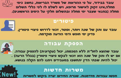 זכויות והתנהלות כלכלית בזמן בידוד חברתי ומשבר הקורונה